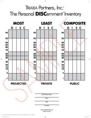 PDI® Wall Chart