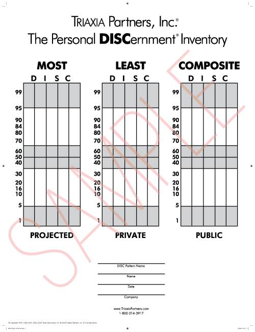 PDI® Wall Chart